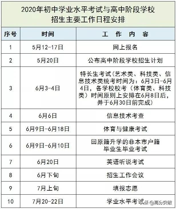 18年江门体育中考时间,2023年江门体育中考评分标准