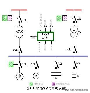 10kv快切装置工作原理,厂用电快切装置有什么用