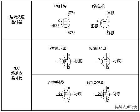 mos管工作原理与场效应管区别,mos场效应管驱动电路工作原理