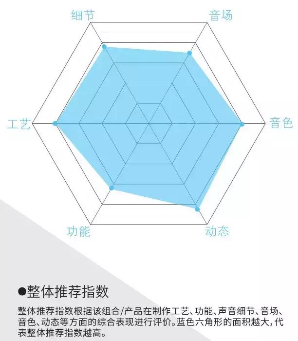 不考虑预算封闭空间推荐哪种音响,九款精致音响系统