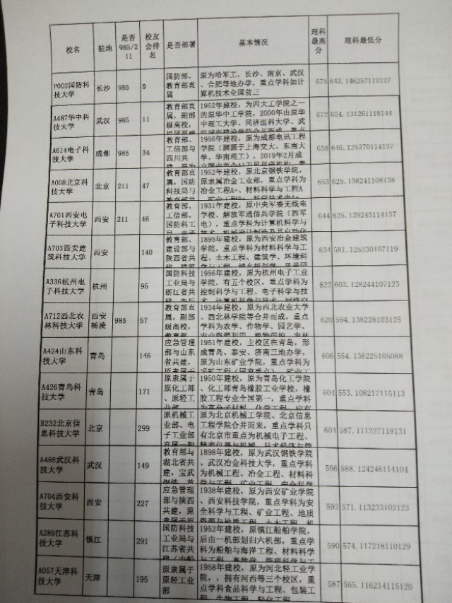带科技的大学是啥大学,名字带大学的有什么不一样