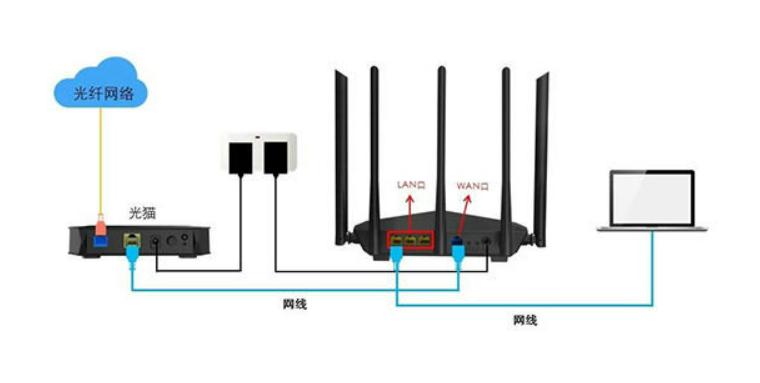 5g路由器的安装教程,华三路由器设置教程