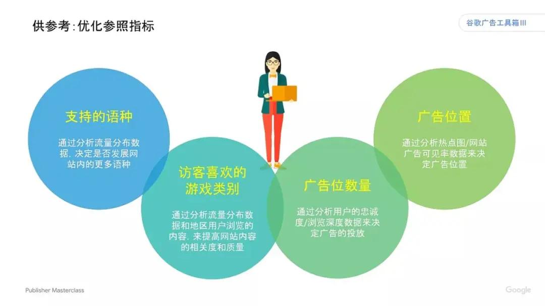 h5游戏出海平台,h5游戏开发运营