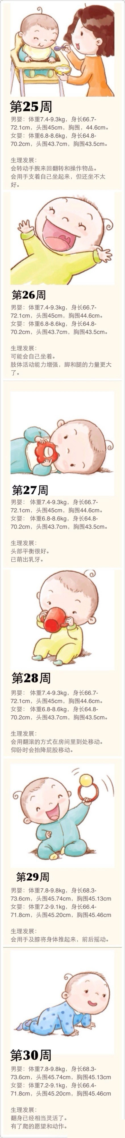 涨知识孩子长高吃啥,涨知识的宝宝视频