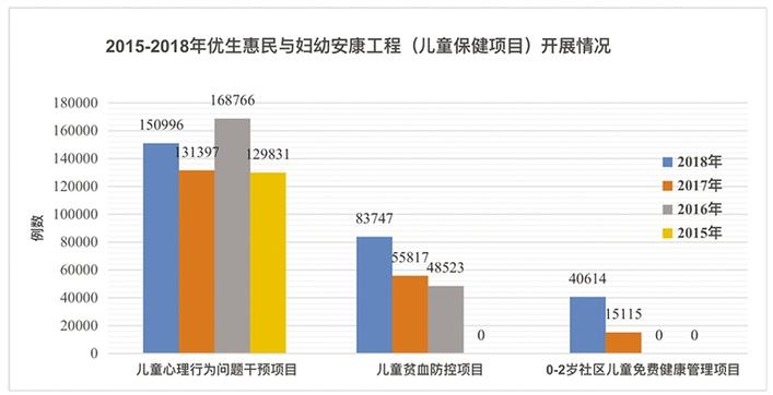 大爱罗湖情暖儿童——深圳“罗湖医改”背景下儿童健康工作的成效、经验与展望