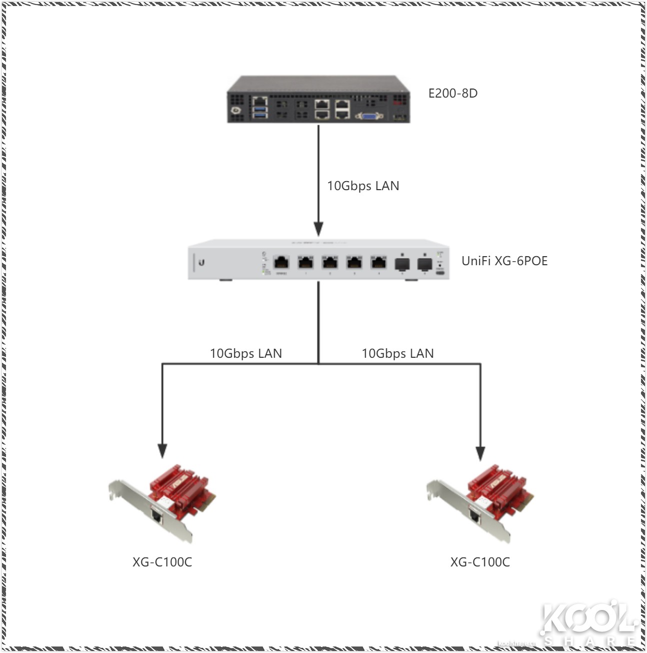 ubnt万兆交换机,万兆三层交换机推荐ubnt