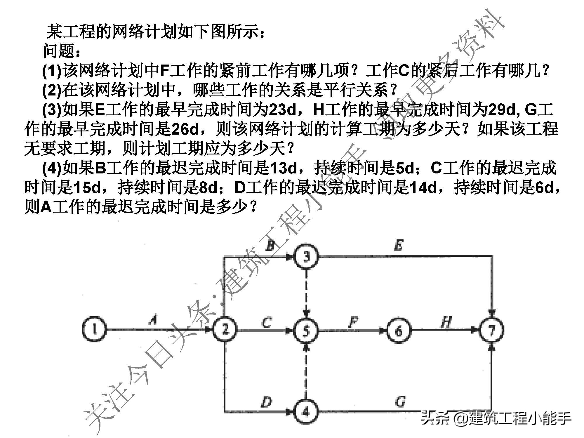 施工进度计划与资金使用计划,施工进度计划网络图怎么制作