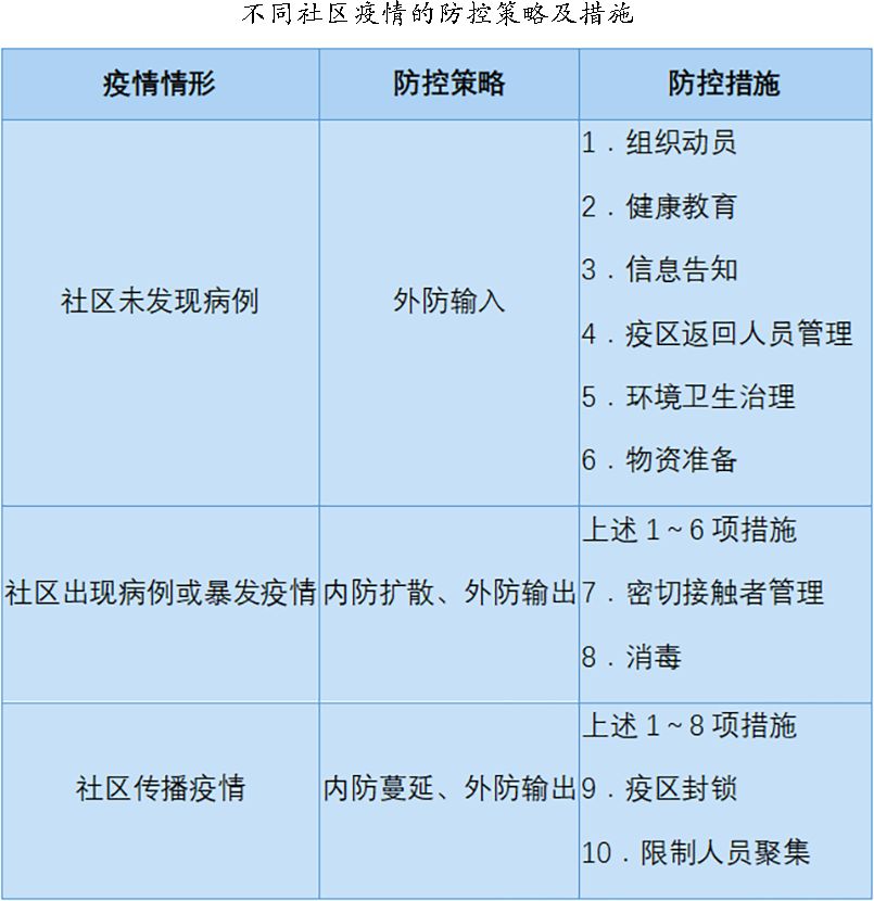 新冠病毒防疫手册最新版,最新版新冠病毒防护手册