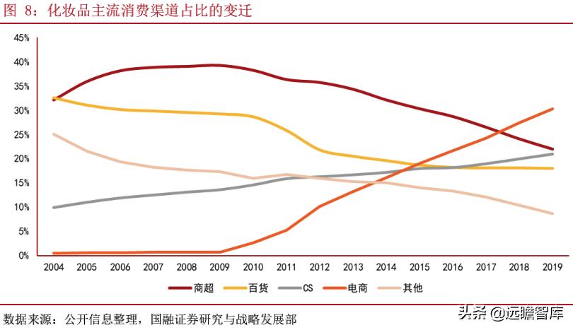中国化妆品领军企业,化妆品国内巨头企业