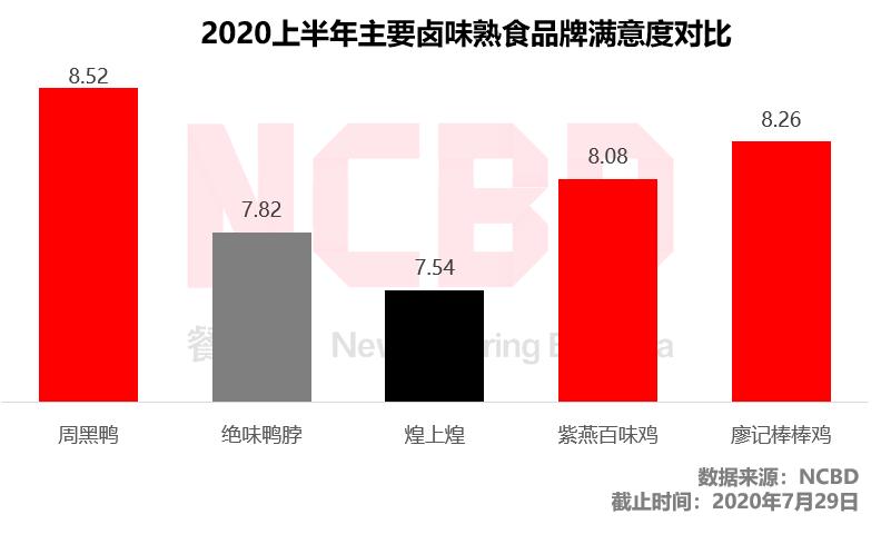 门店数不如绝味，口碑却远超对手，周黑鸭凭什么？