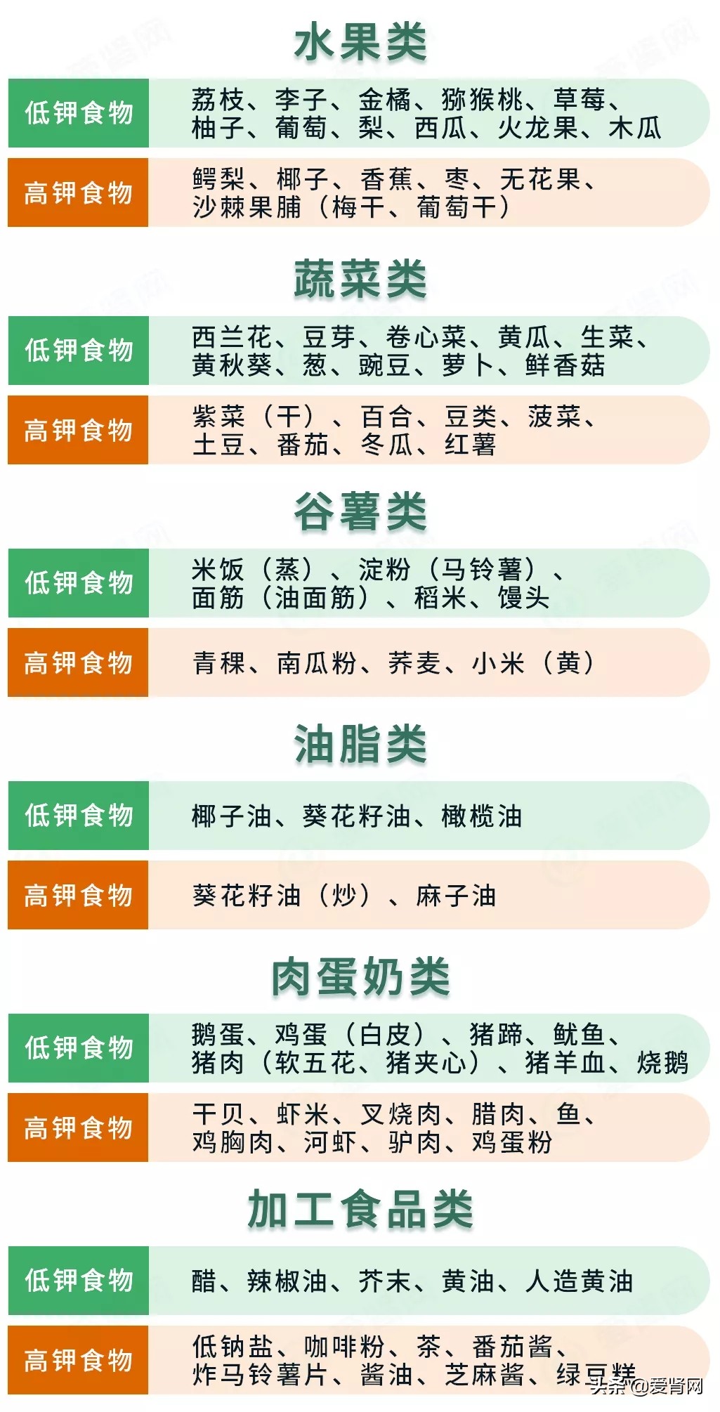 维持性血液透析的症状,维持性透析患者