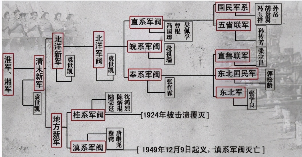为什么袁世凯一死，中国就开始军阀混战？一切得从曾国藩开始说起