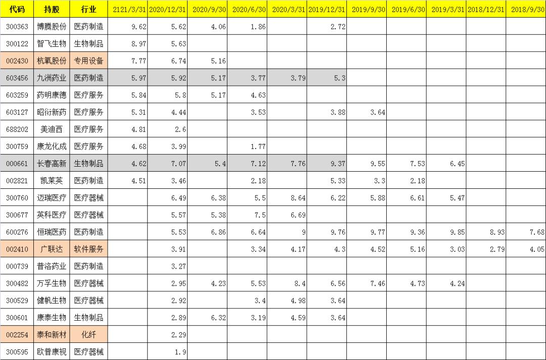 工银养老产业股票基金分析,工银瑞信养老基金赵蓓