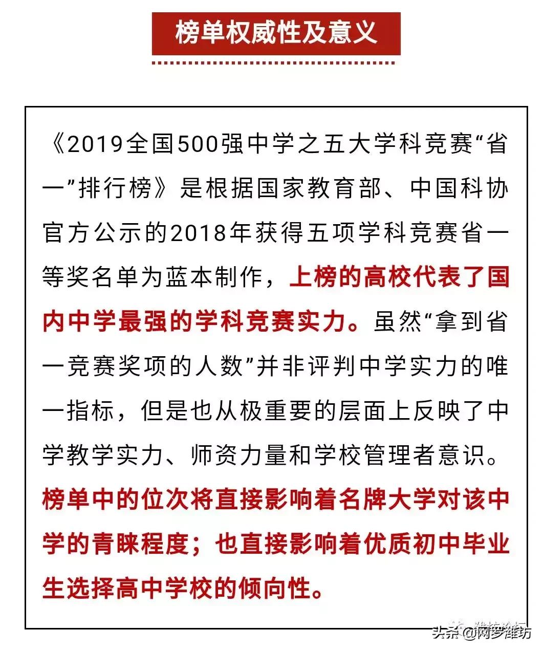 世界500强潍坊,潍坊入选高中500强