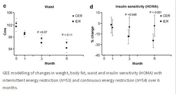 关于治疗糖尿病的一些知识,这么多治糖尿病的方子是真是假