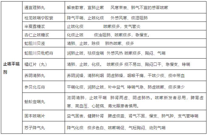 常见6种中成药,六种罕见药