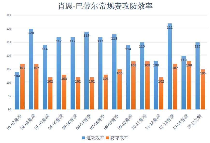 肖恩巴蒂尔防守教学,肖恩巴蒂尔防守科比