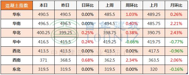 现在砖水泥砂石什么价格,近期钢筋水泥砂石砼价格