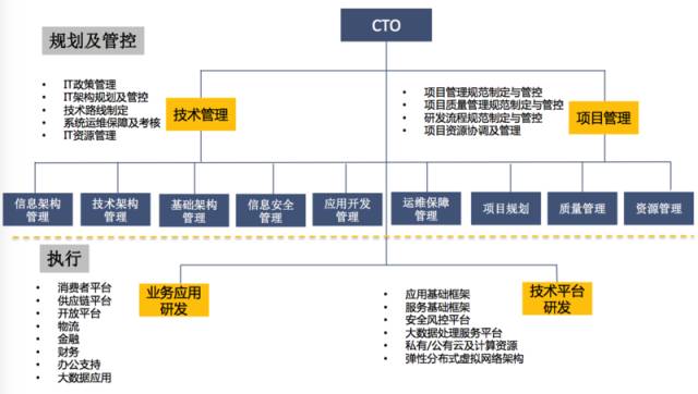 苏宁创新之路深度解读,苏宁商业模式如何升级