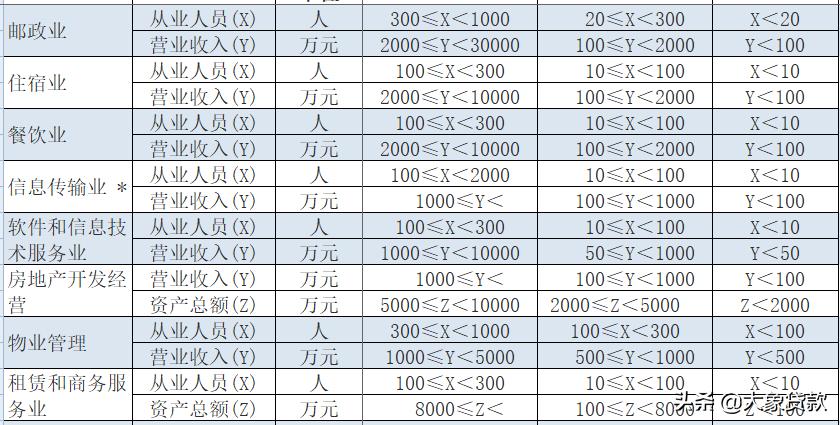 小微企业标准要求,小微企业参考标准