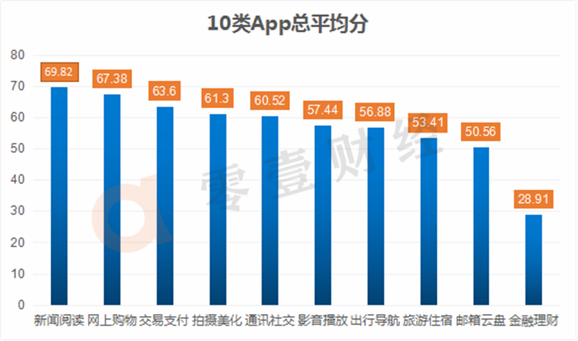 国内金融理财类app有哪些,哪些金融理财是坑人