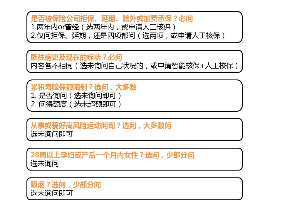 为什么保险业务员自己买保险便宜,保险业务员他们自己买保险吗