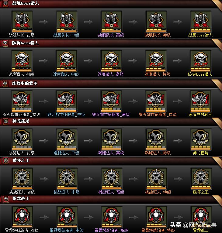 穿越火线挑战模式平民神器获得,穿越火线挑战模式超越枪怎么获得