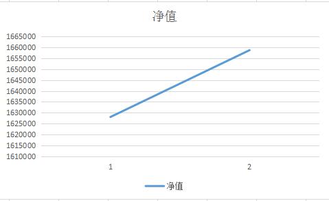 挑战一把ak吃鸡,挑战一把加多少经验