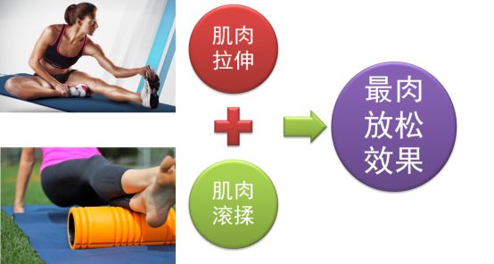 马拉松赛前如何快速恢复最佳状态,马拉松后恢复跑步的最佳方案