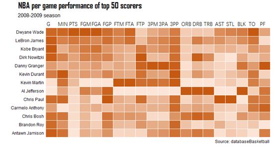 用Excel制作简单的热力图表