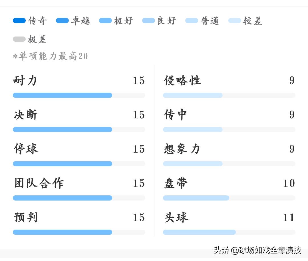 西班牙人足球巨星,西班牙人队史传奇巨星