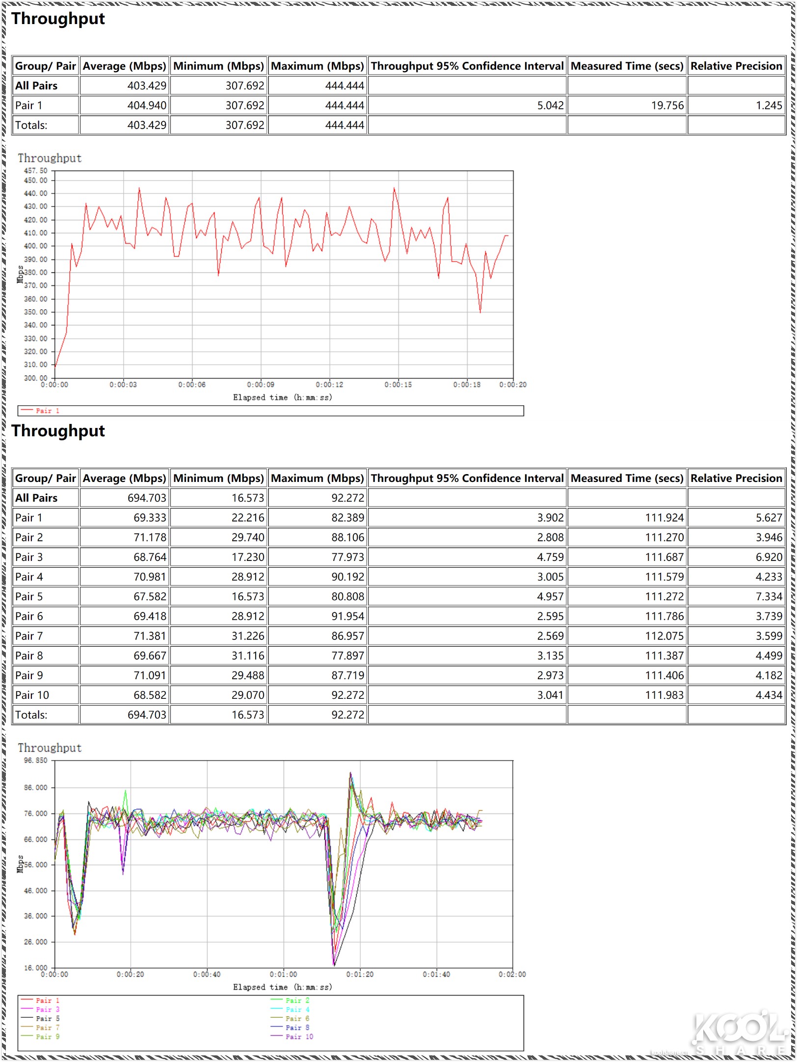 网件netgear千兆路由器哪款好,netgear网件路由器测评