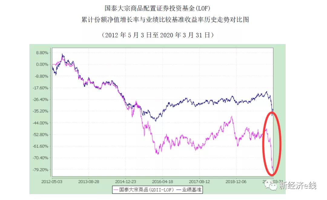 易方达蓝筹精选与易方达qdii,qdii春节期间收益