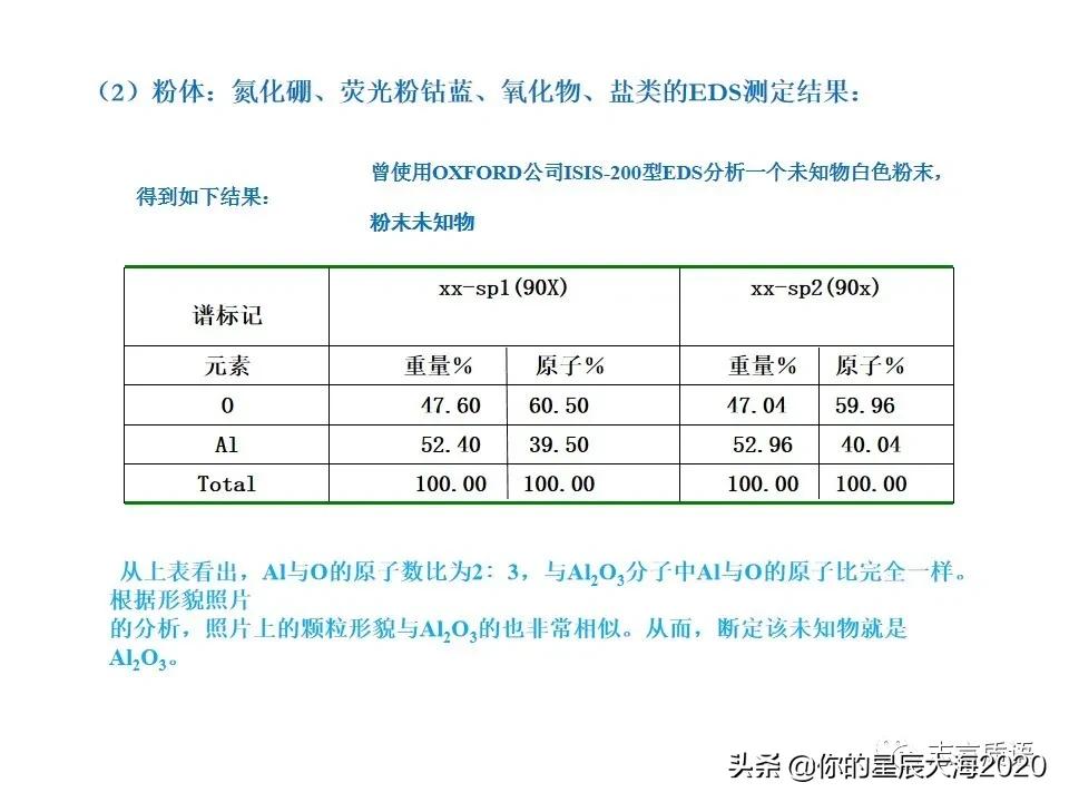 非常详细的扫描电镜（SEM）图像分析，建议收藏