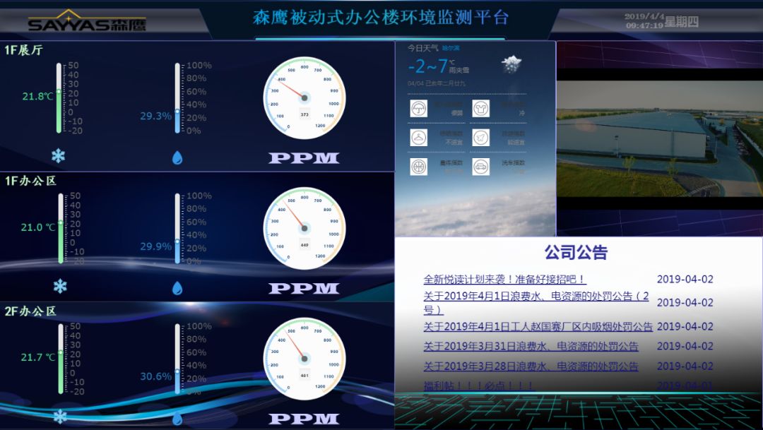 森鹰窗业数字化,森鹰窗业未来发展