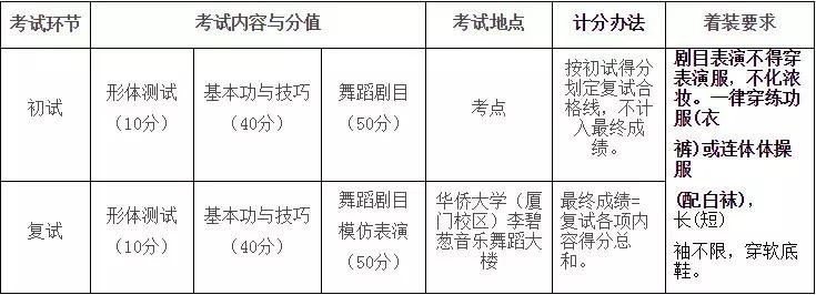 2019年「华侨大学」音乐舞蹈学院招生简章