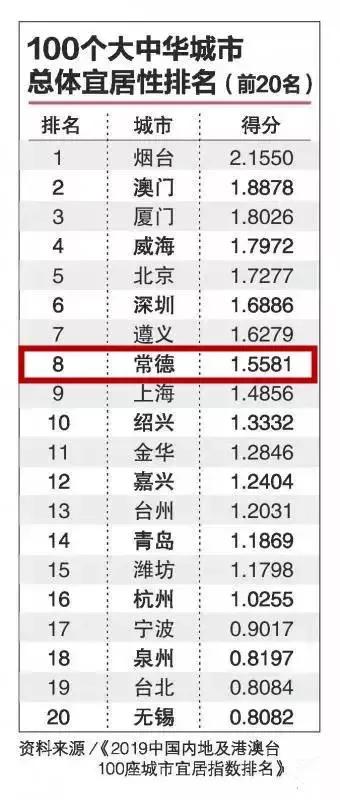 常德单身男女比例,2021中国女性比例最多的城市