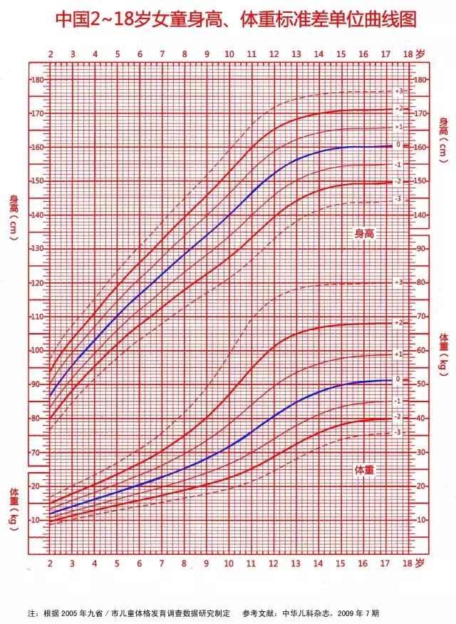 吃钙片能增长身高吗,13岁孩子身高猛涨期吃钙片