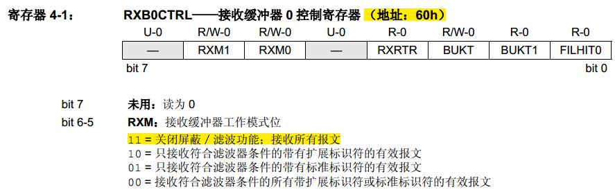 mcp2515spi浼犺緭閫熷害,mcp2515椹卞姩