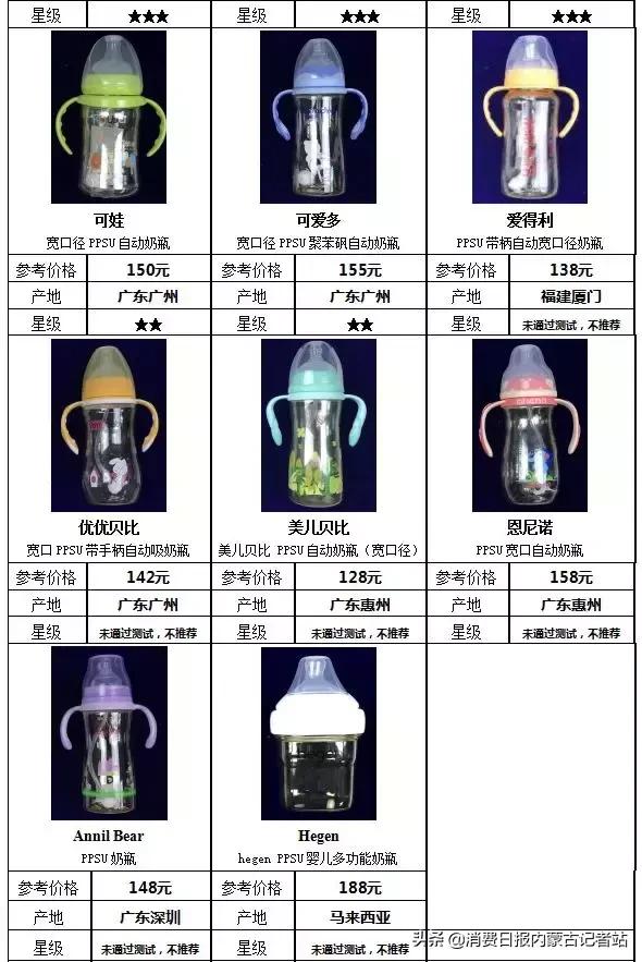 奶嘴测评推荐好用的奶瓶,推荐几款好的奶瓶奶嘴材质