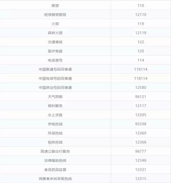 2018西宁最全便民通讯录!人手一份,你一定用得上!