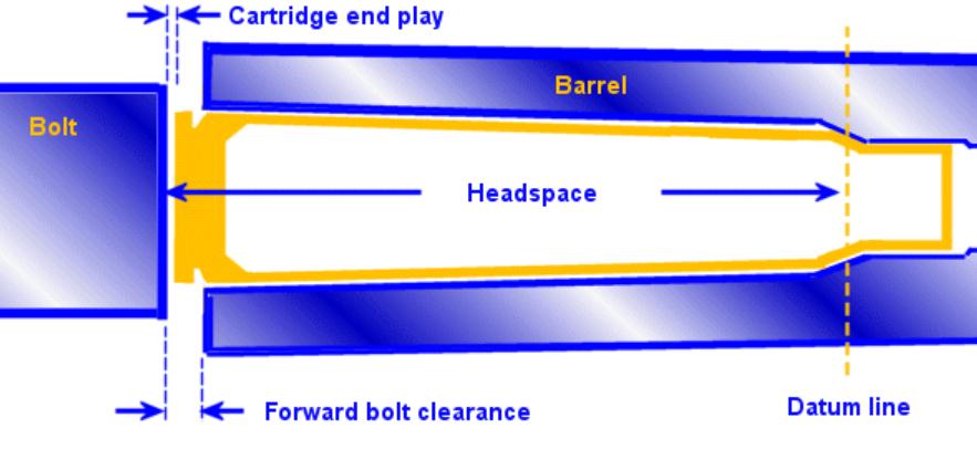 7.62的全威力步枪弹,性能最好的全威力步枪弹