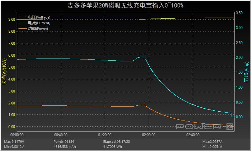 无线磁吸充电宝评测,麦多多无线充电宝排行榜