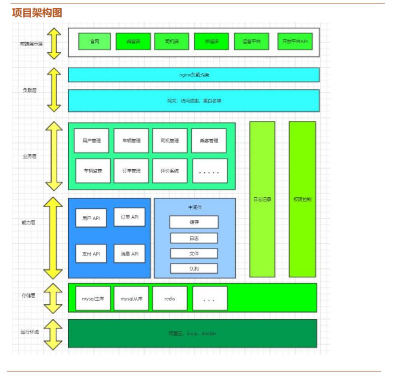 大厂码农面试题及答案,一线大厂小米面试题及答案