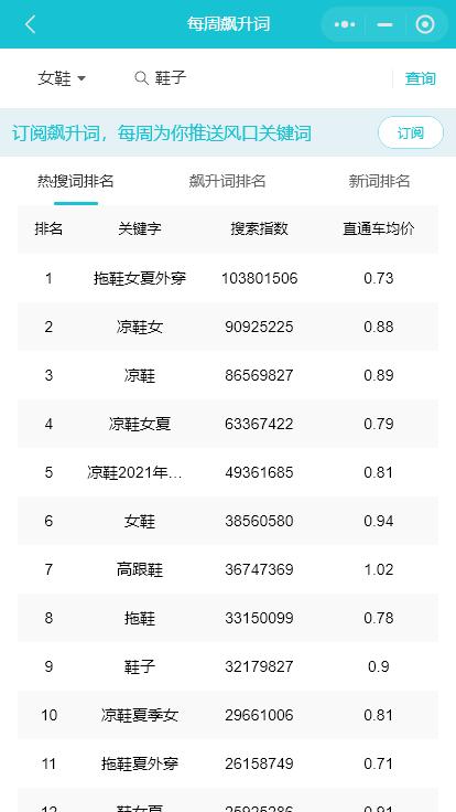淘宝直通车如何快速提高点击率,淘宝直通车优化点击率高怎么办