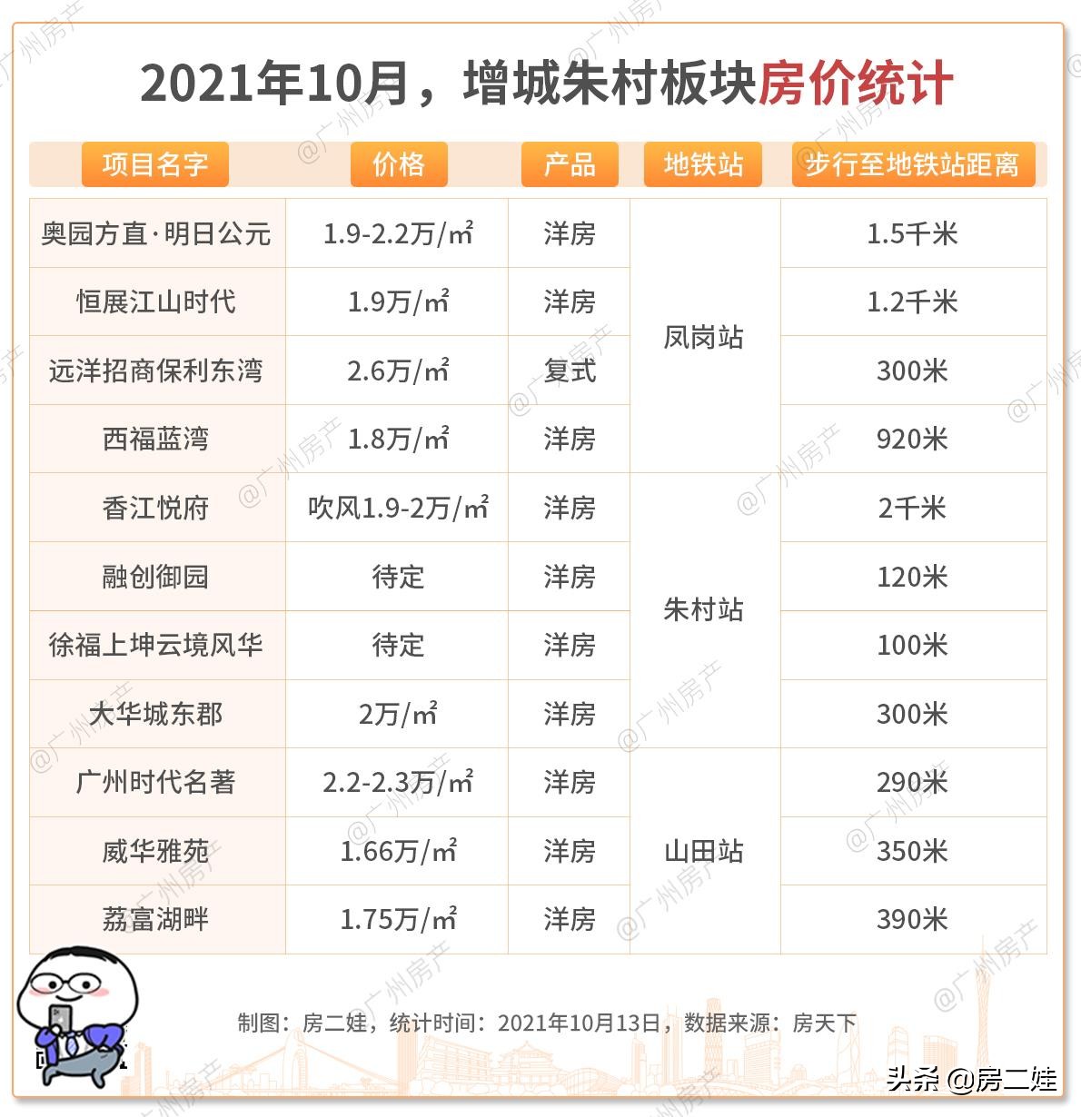 买房别急着问价格,买房先别急