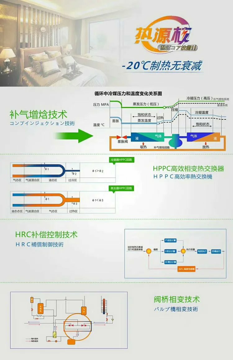 三菱重工海尔中央空调质量怎么样,一分钟看懂三菱重工中央空调