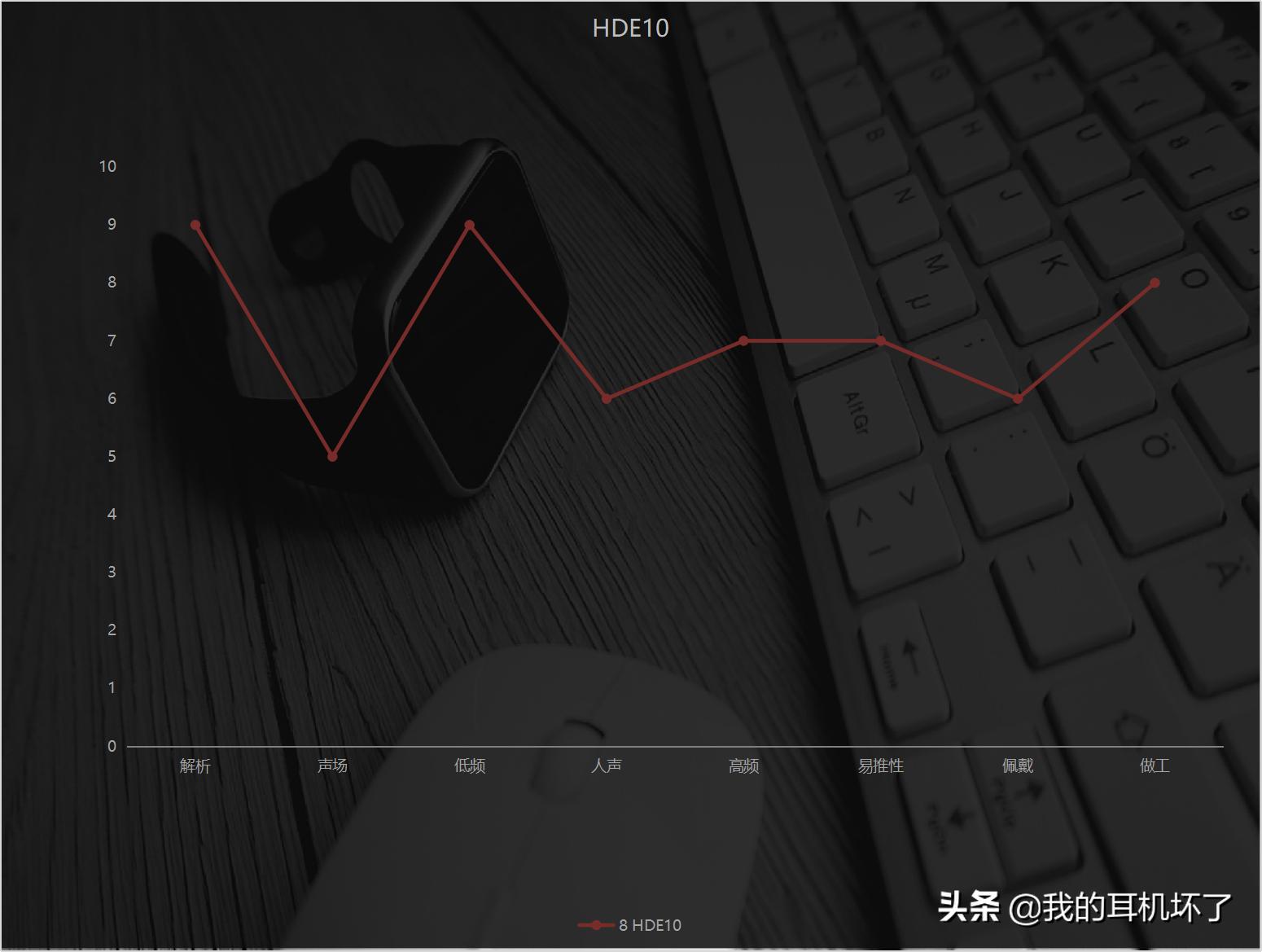 百元头戴式耳机推荐高性价比,2021十大性价比蓝牙耳机百元左右