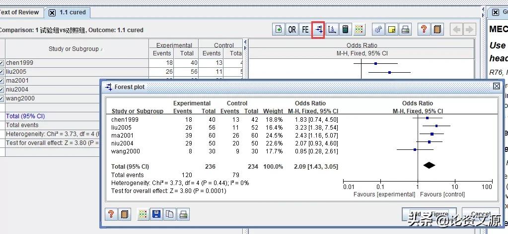 如何看meta分析森林图,meta分析是用哪些值做的森林图