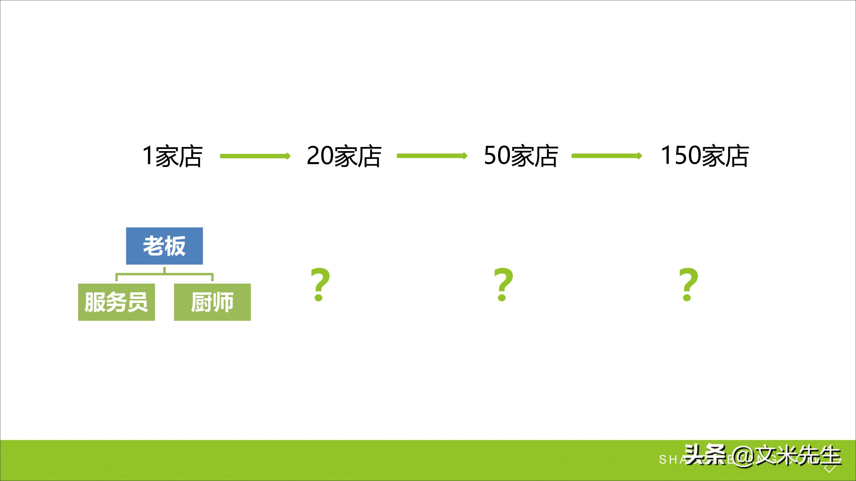 连锁加盟新方法,连锁加盟重点